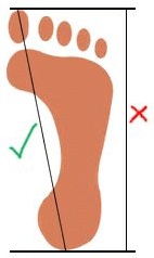 STEP 3 - guida alle misure zoccoli professionali per operatori sanitari STEP 3 - guida alle misure zoccoli professionali per operatori sanitari